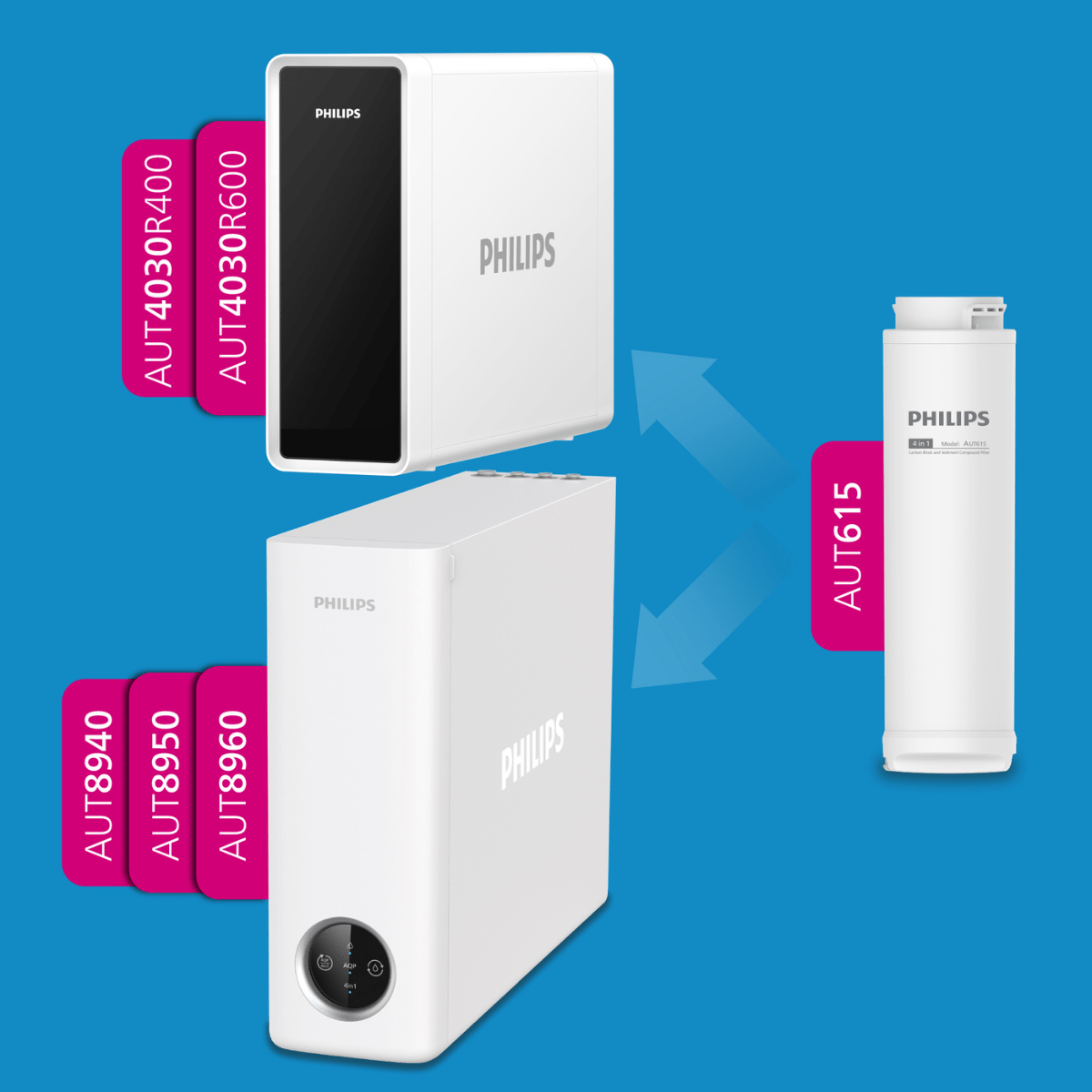 Filtr 4w1 AUT615 | Wkład filtrujący | PHILIPS - 4