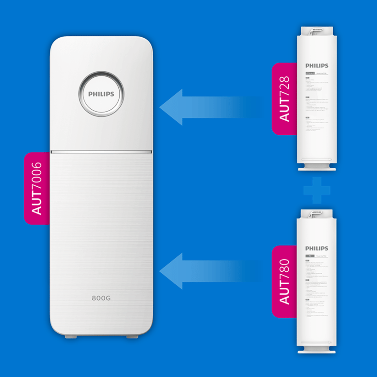 Membrana AquaShield AUT780 RO | Wkład filtrujący | PHILIPS - 5