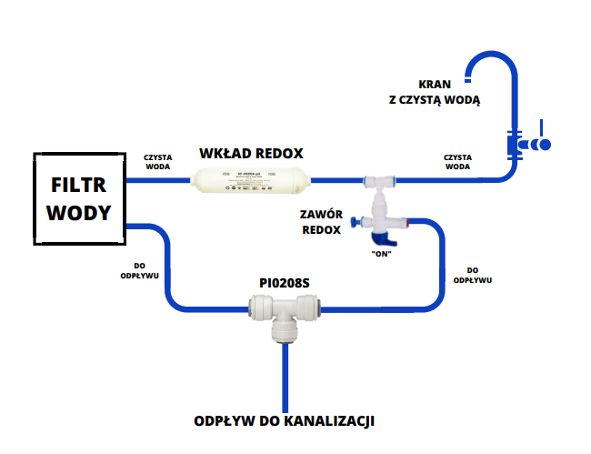 Zawór do złoża REDOX | Zaworek odpowietrzający na wężyk 1/4 cala