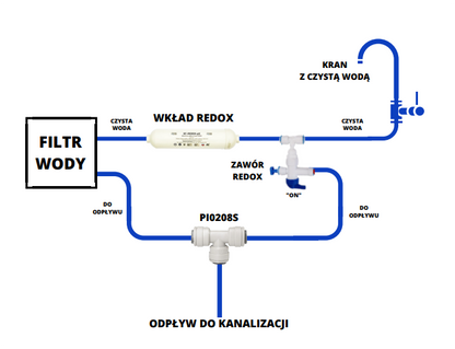 Zawór do złoża REDOX | Zaworek odpowietrzający na wężyk 1/4 cala