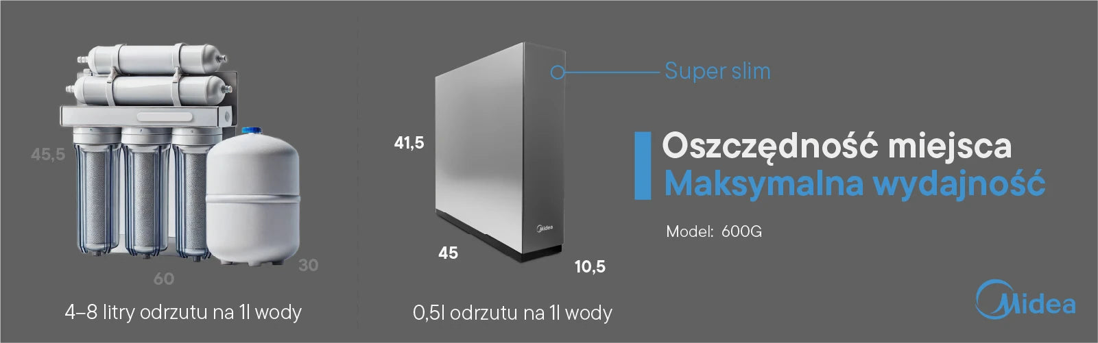 Midea 600GPD RO5 WIFI