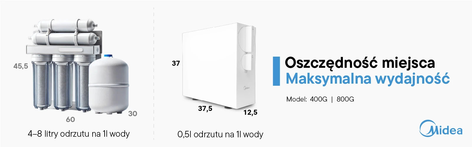 Midea RO 800GPD