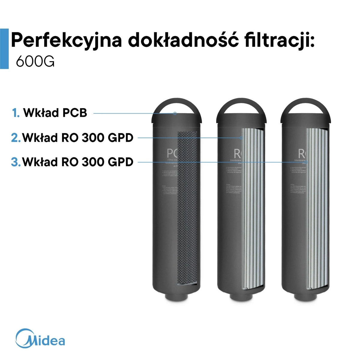 Rowifi Midea 600GPD RO5 WiFi | Modern reverse osmosis system – CzystyStyl