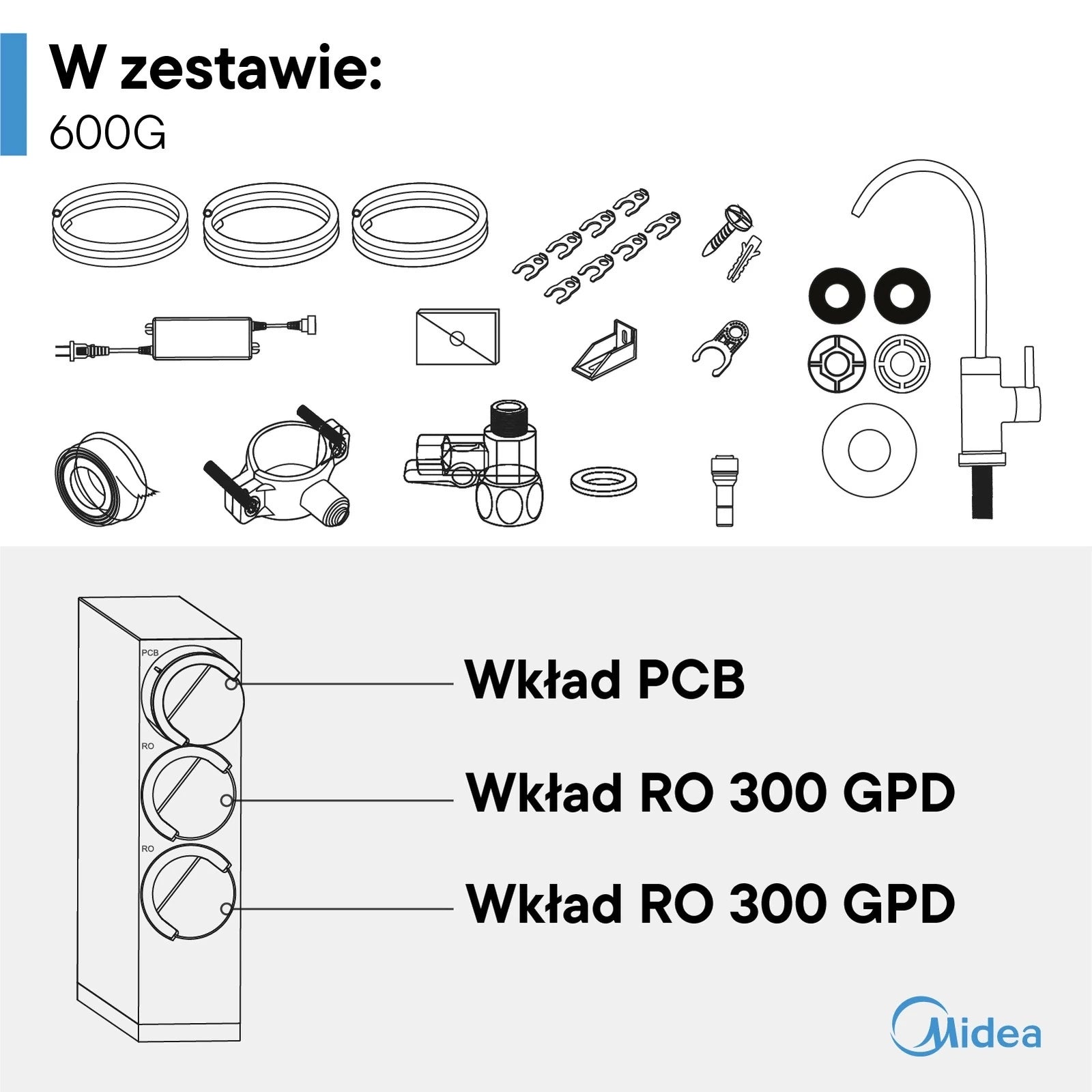 Midea 600GPD RO5 with WiFi | Reverse osmosis filter without under-sink ...