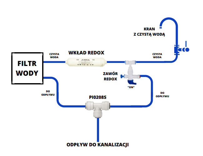 Wkład wymienny Redox liniowy 2,5'' | Wkład podwyższający pH wody po osmozie - 7